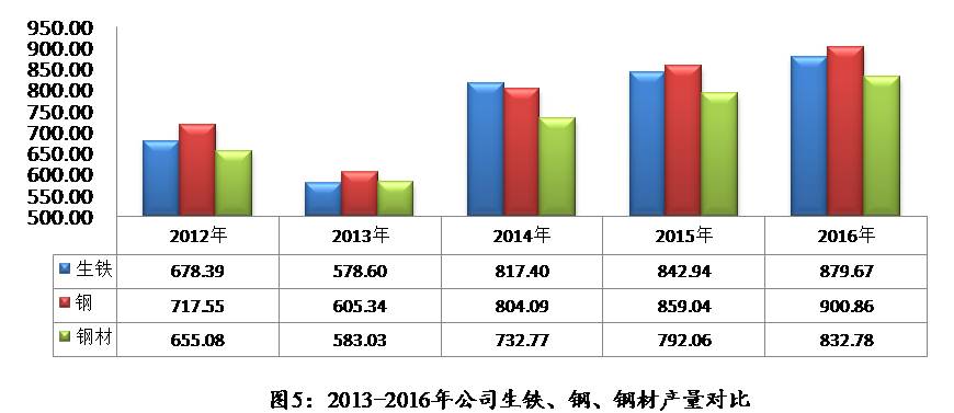 008008pg国际(中国区)-官方网站