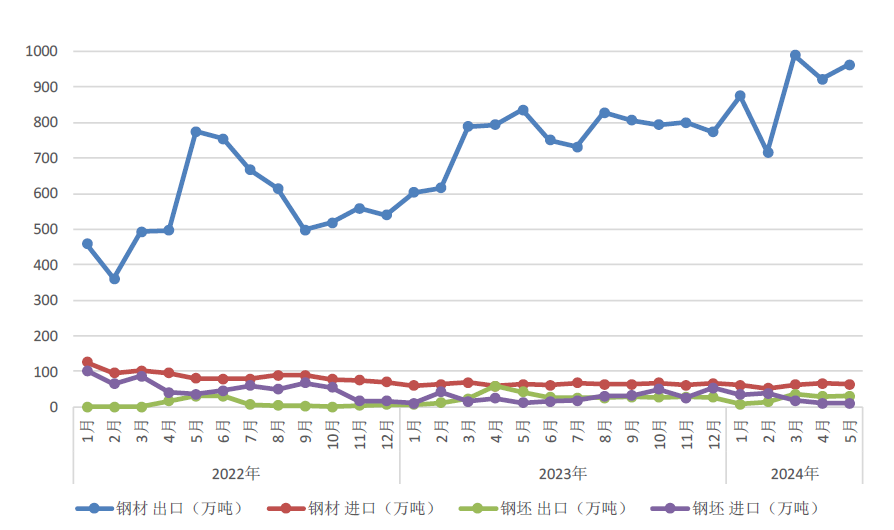 008008pg国际(中国区)-官方网站