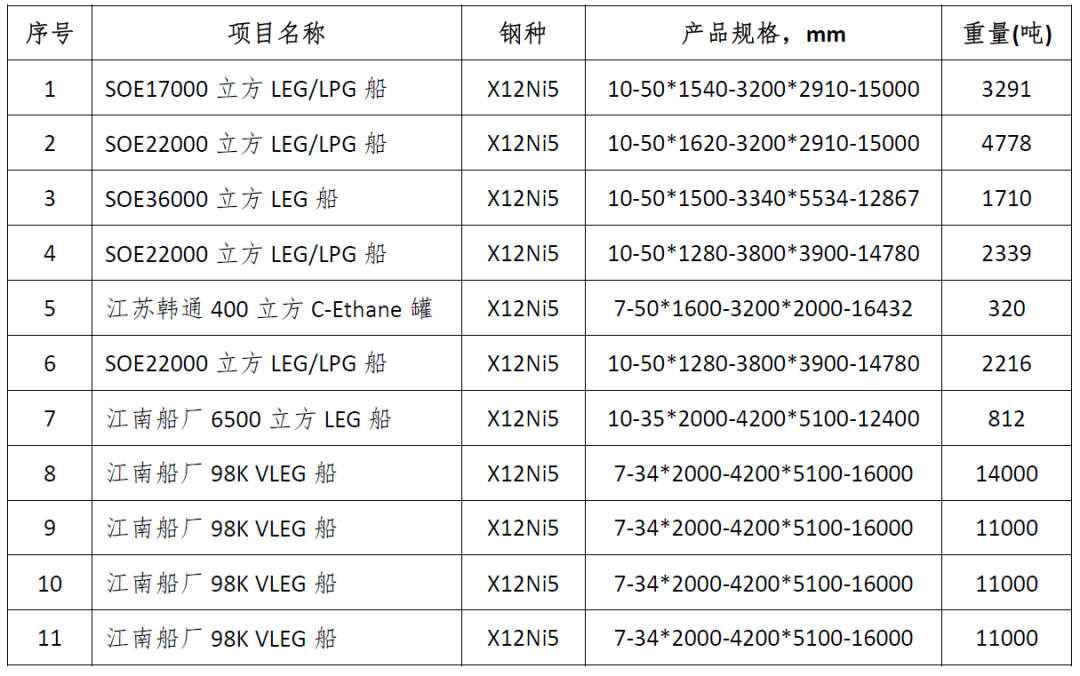 008008pg国际(中国区)-官方网站
